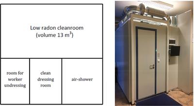 Low Radon Cleanroom for Underground Laboratories